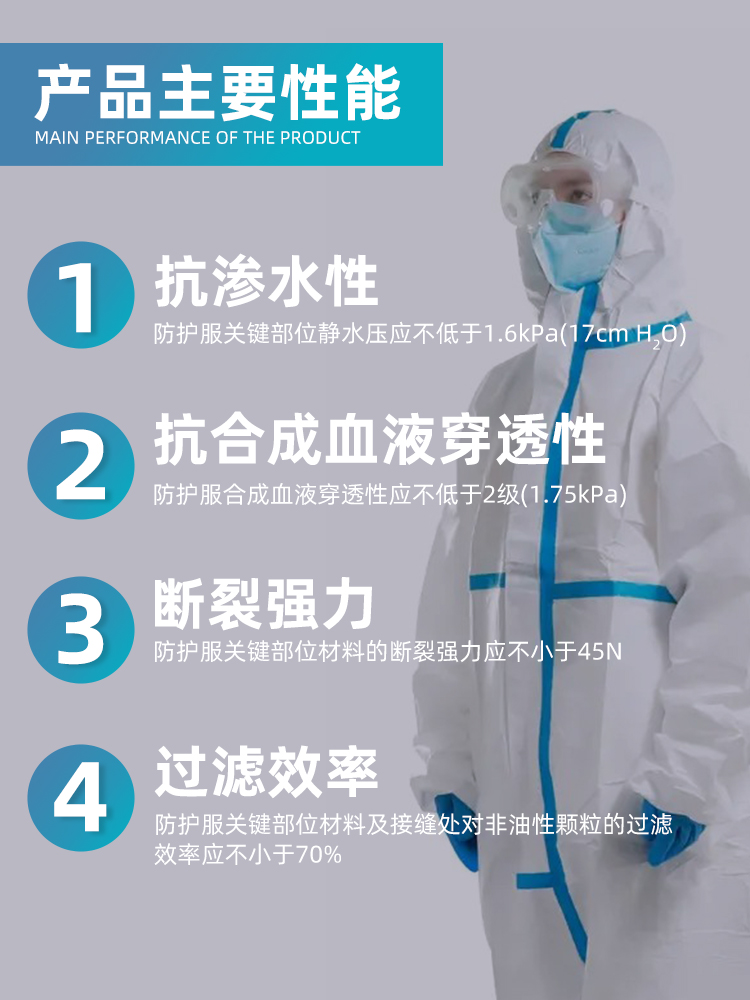 防护服多少钱一套选哪个厂家